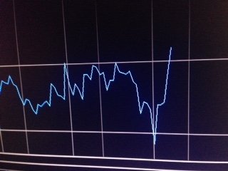 Брокерская компания Exante — ваш надежный партнер