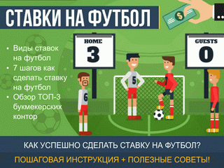 Ставки на футбол – пора и вам подзаработать