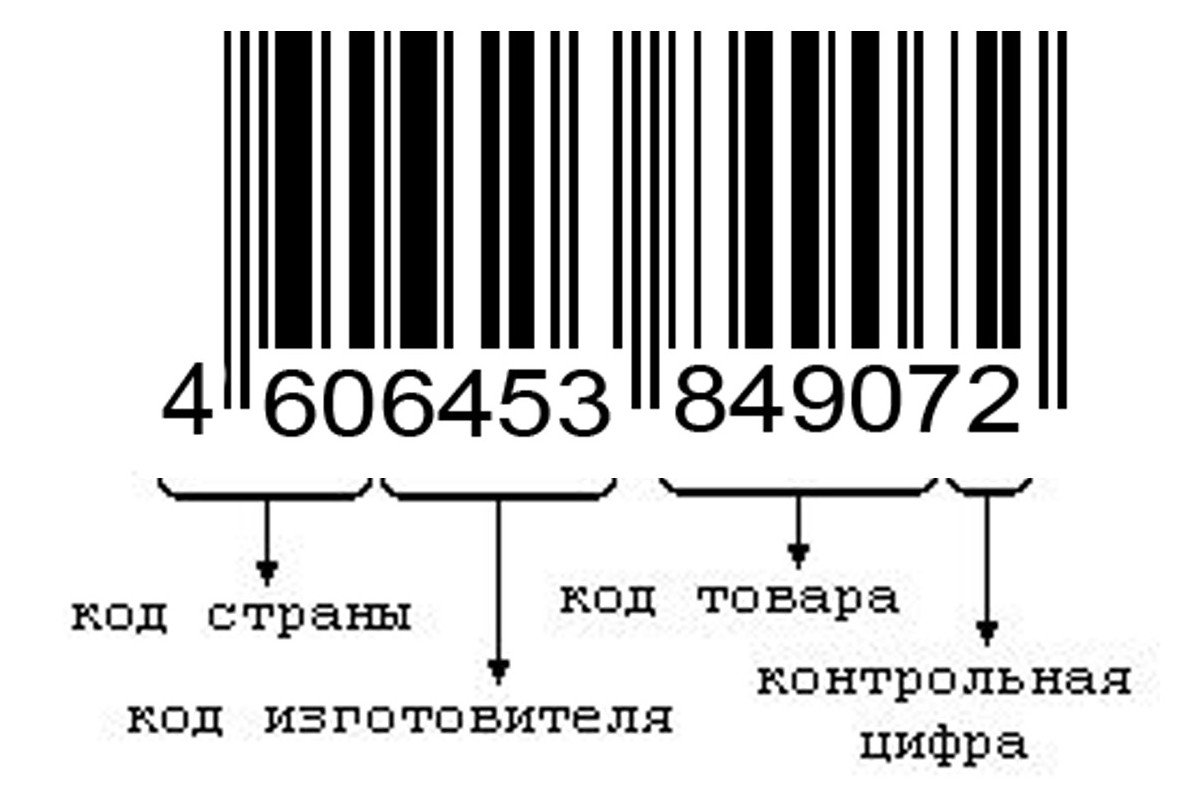 Штрих-код на этикетке. Печать штрих кодов. Как это реализовать?